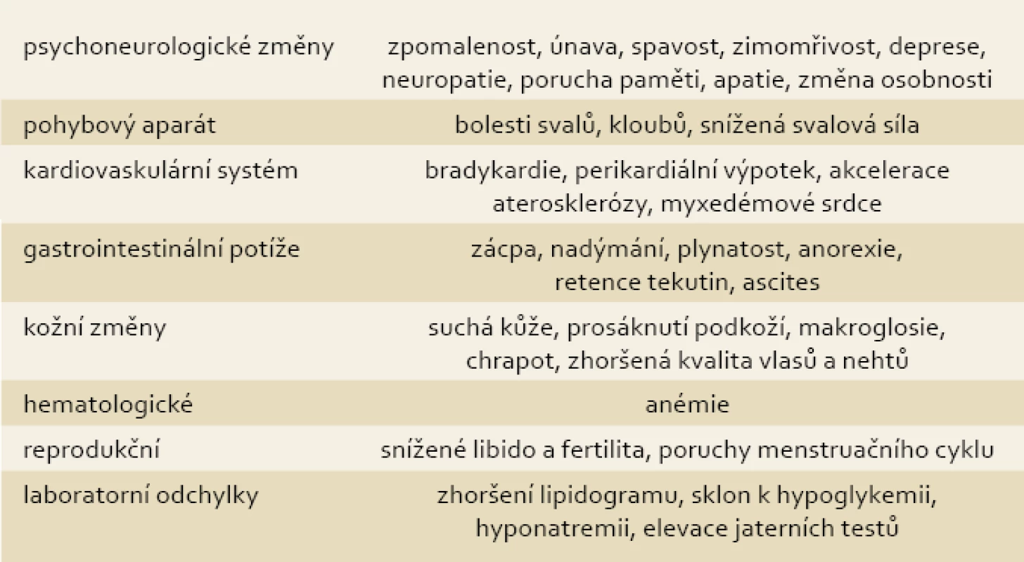 Příznaky hypotyreózy.
Tab. 2. Symptoms of hypothyroidism.