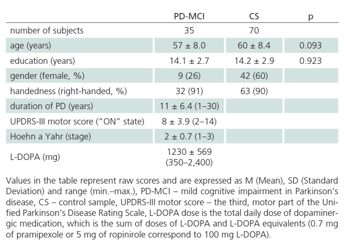 Descriptive statistics of PD-MCI and CS sample.