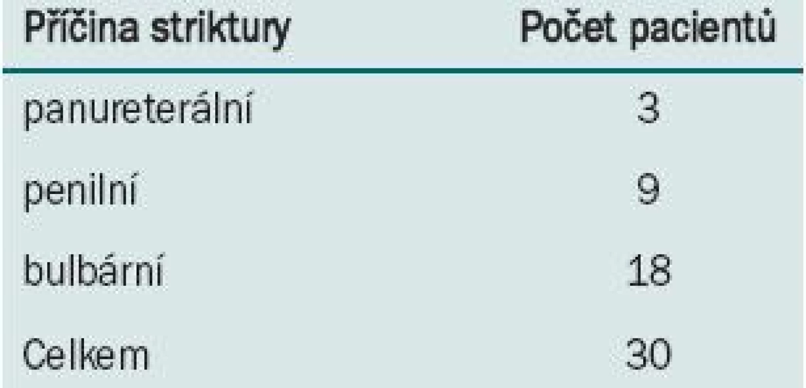 Místo striktury.
