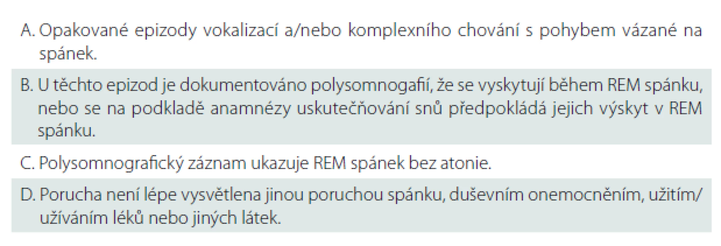 Diagnostická kritéria RBD podle Mezinárodní klasifikace poruch spánku z roku 2014 (kritéria A–D musí být splněna).