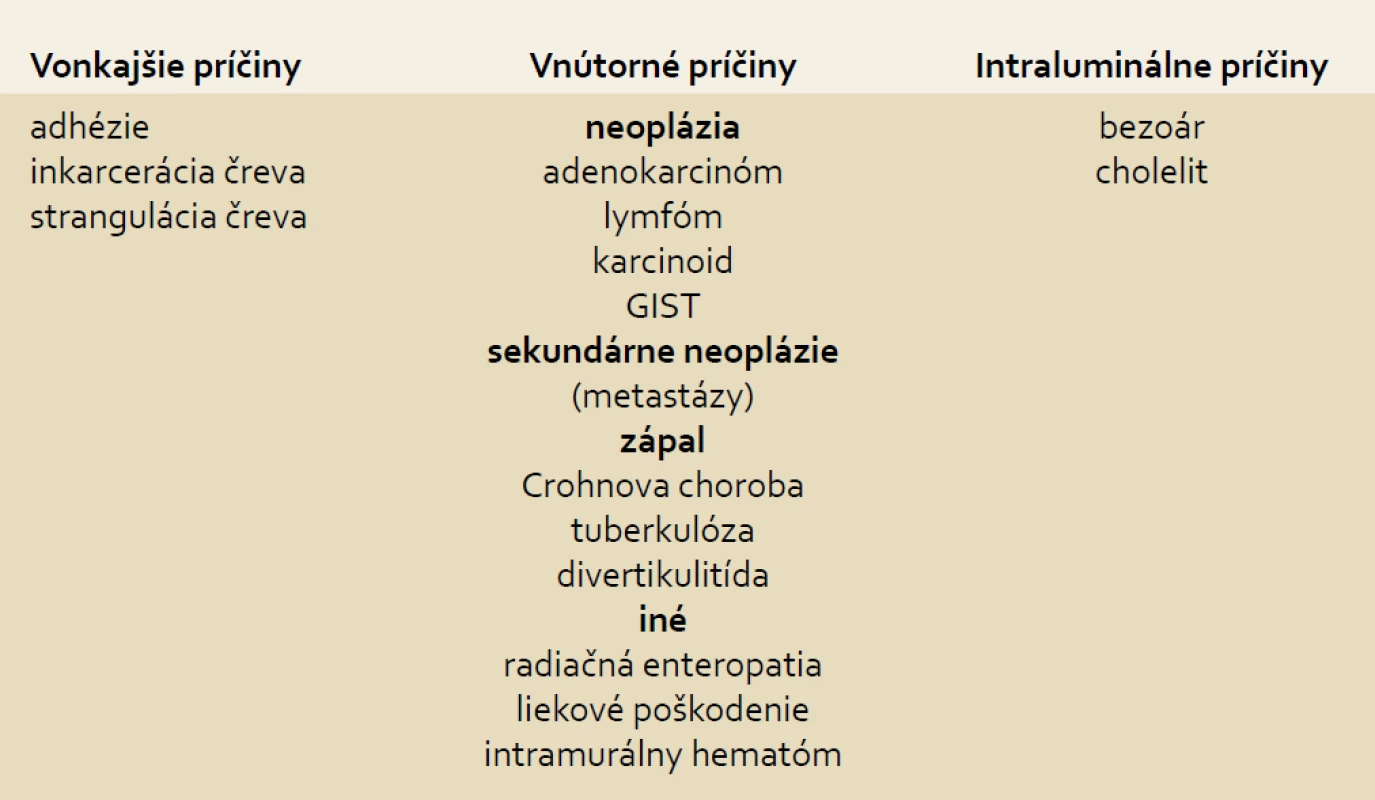Diferenciálna diagnostika obštrukcie tenkého čreva.
Tab. 1. Differential diagnostic of obstruction of the small intestine.