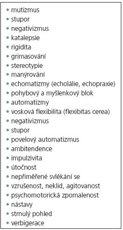 Základní katatonní příznaky [1].