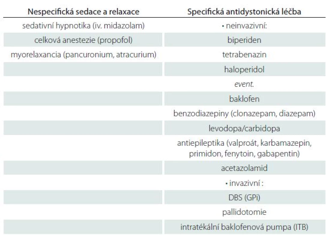 Terapeutický postup v léčbě status dystonicus.