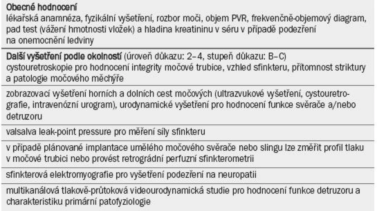 Doporučení pro specializovaný postup při léčbě močové inkontinence (UI) u mužů.