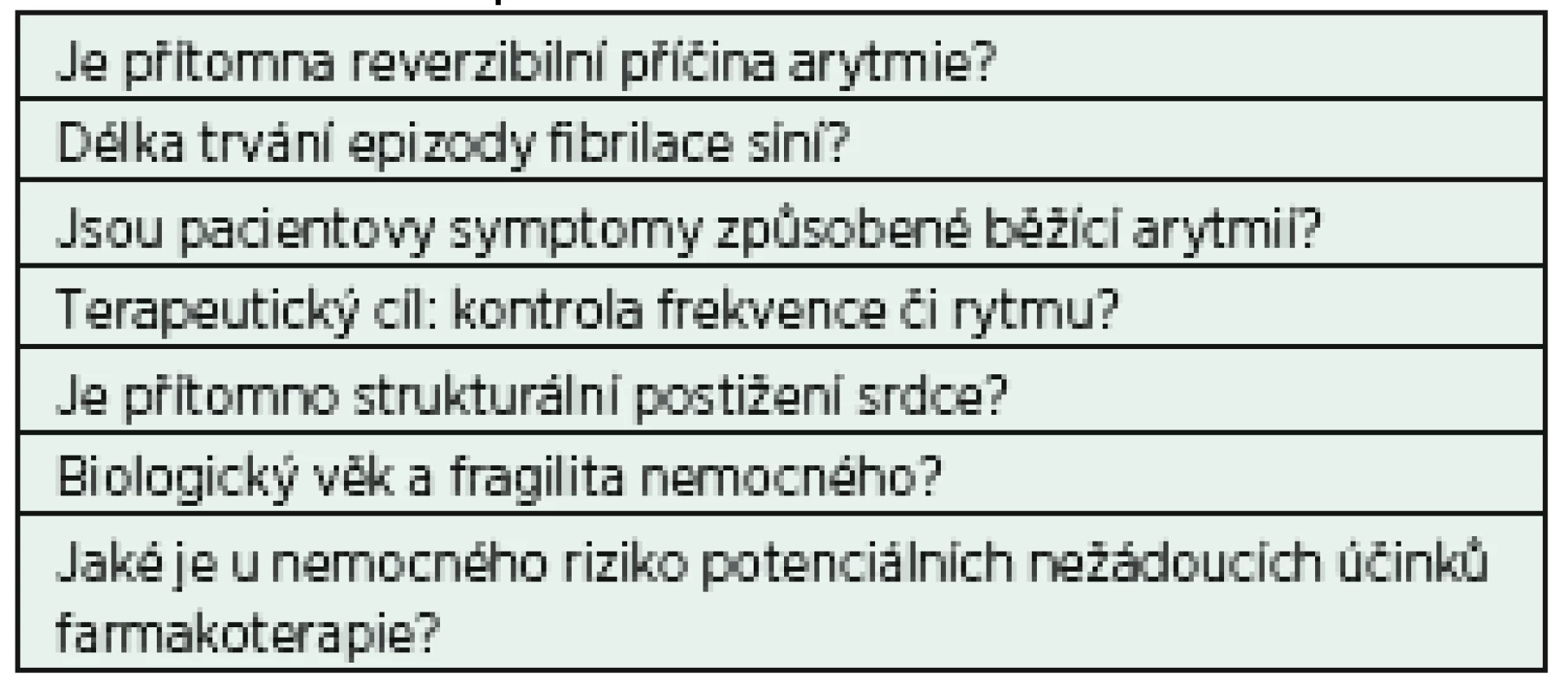 Faktory ovlivňující léčebnou strategii u pacienta s nově zjištěnou fibrilací síní