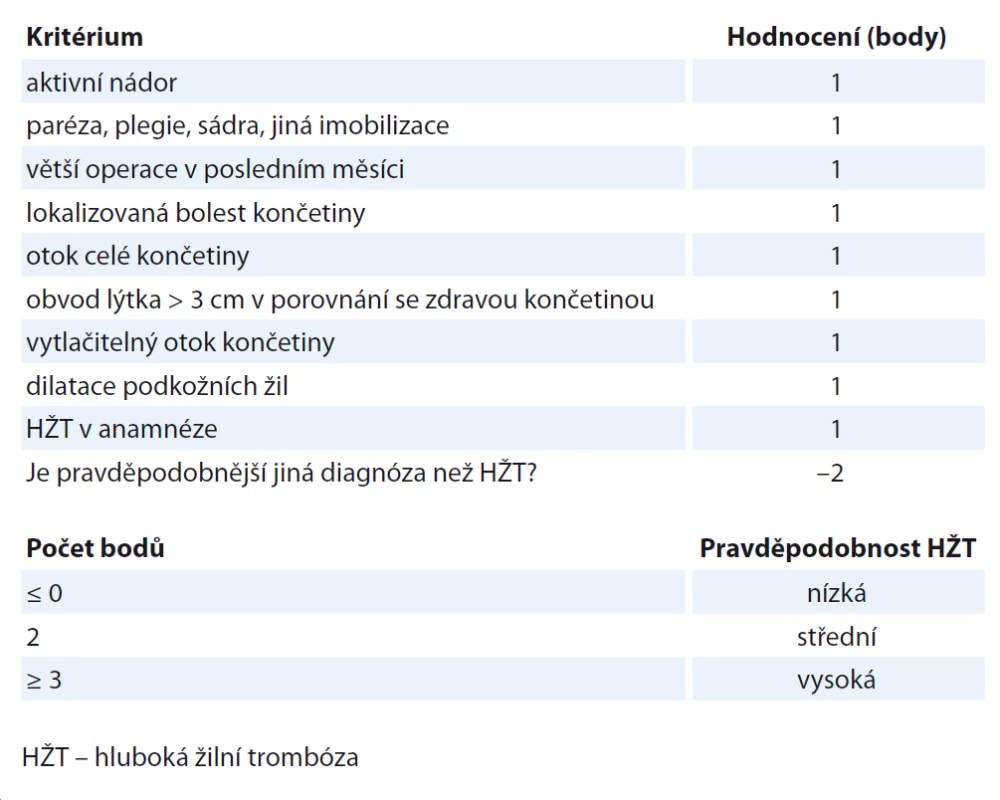 Wellsova klinická kritéria pro diagnostiku HŽT.