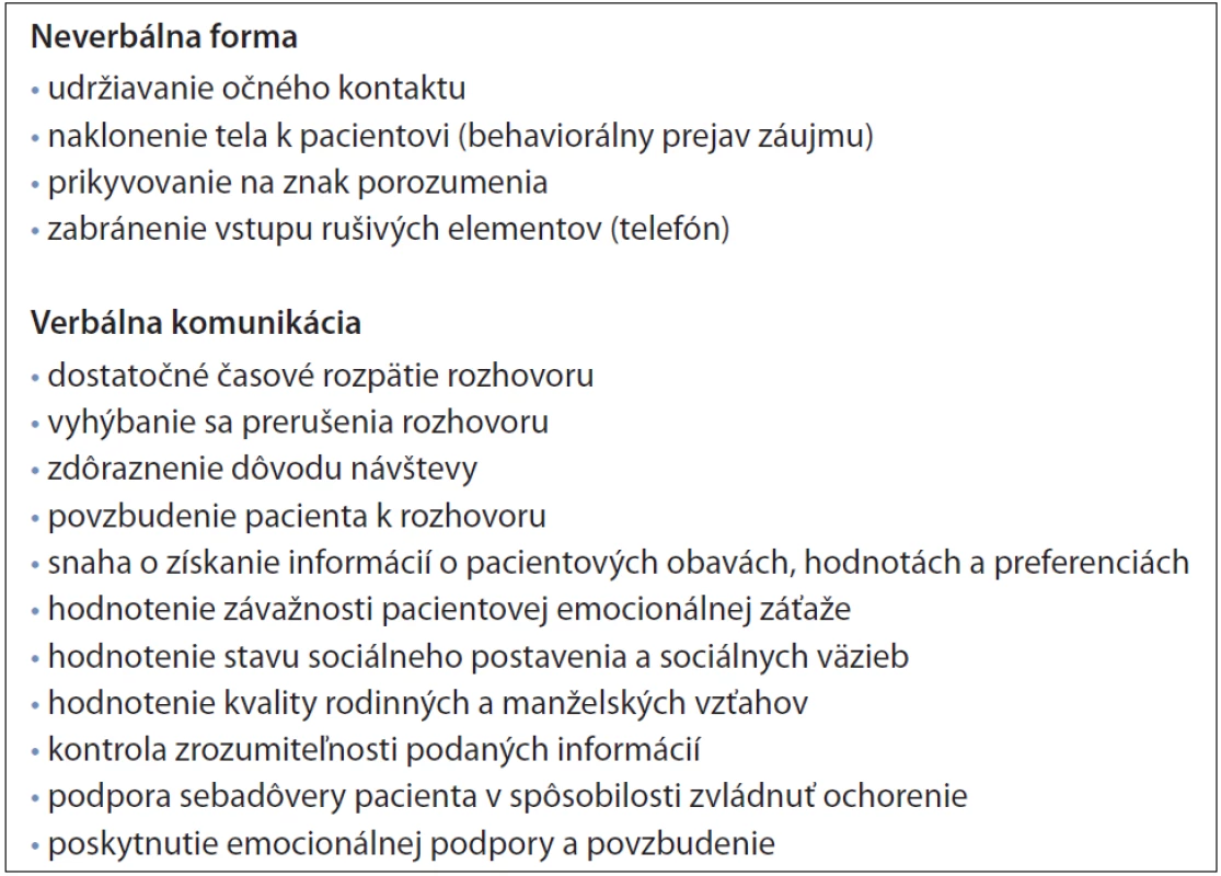 Zásady behaviorálneho prístupu v komunikácii s onkologickým pacientom [6].