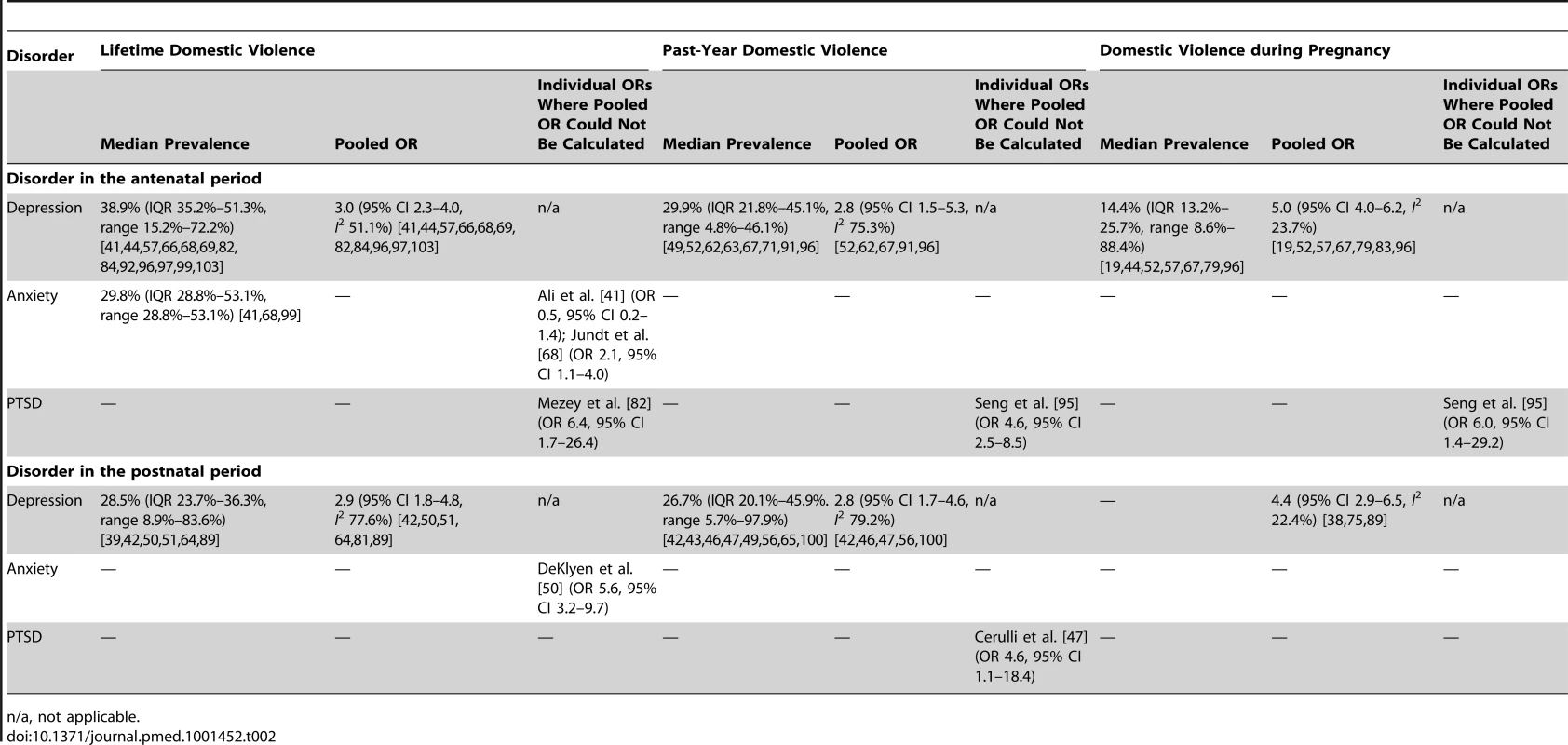 Summary of findings from cross-sectional studies.