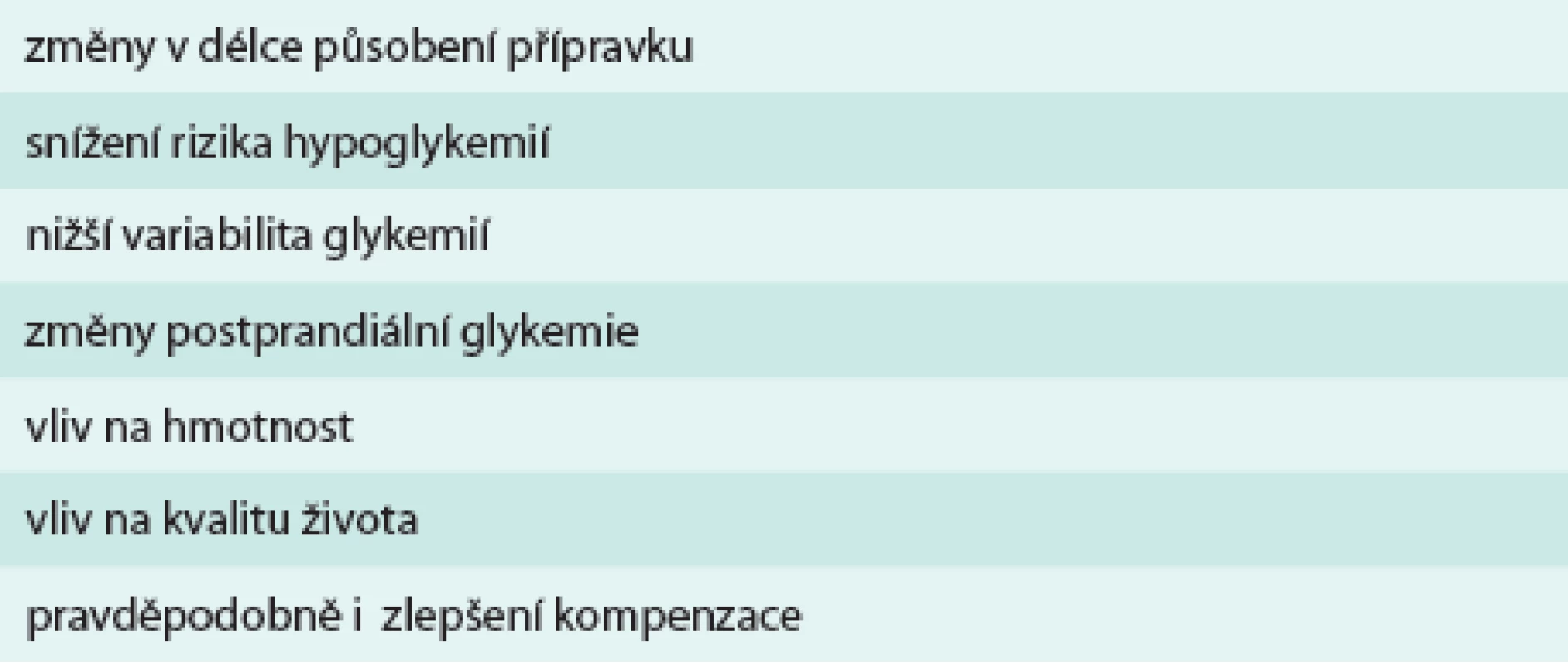 Změny struktury molekuly inzulinu a její klinické efekty