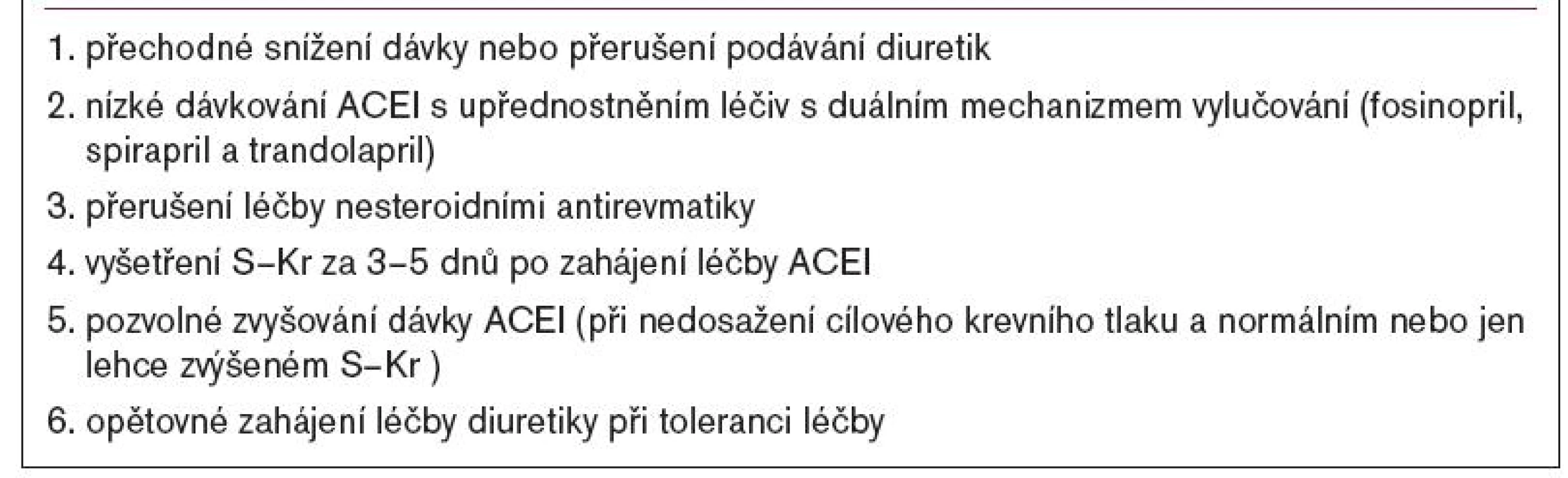 Opatření ke zmírnění poklesu funkce ledvin při léčbě ACEI.