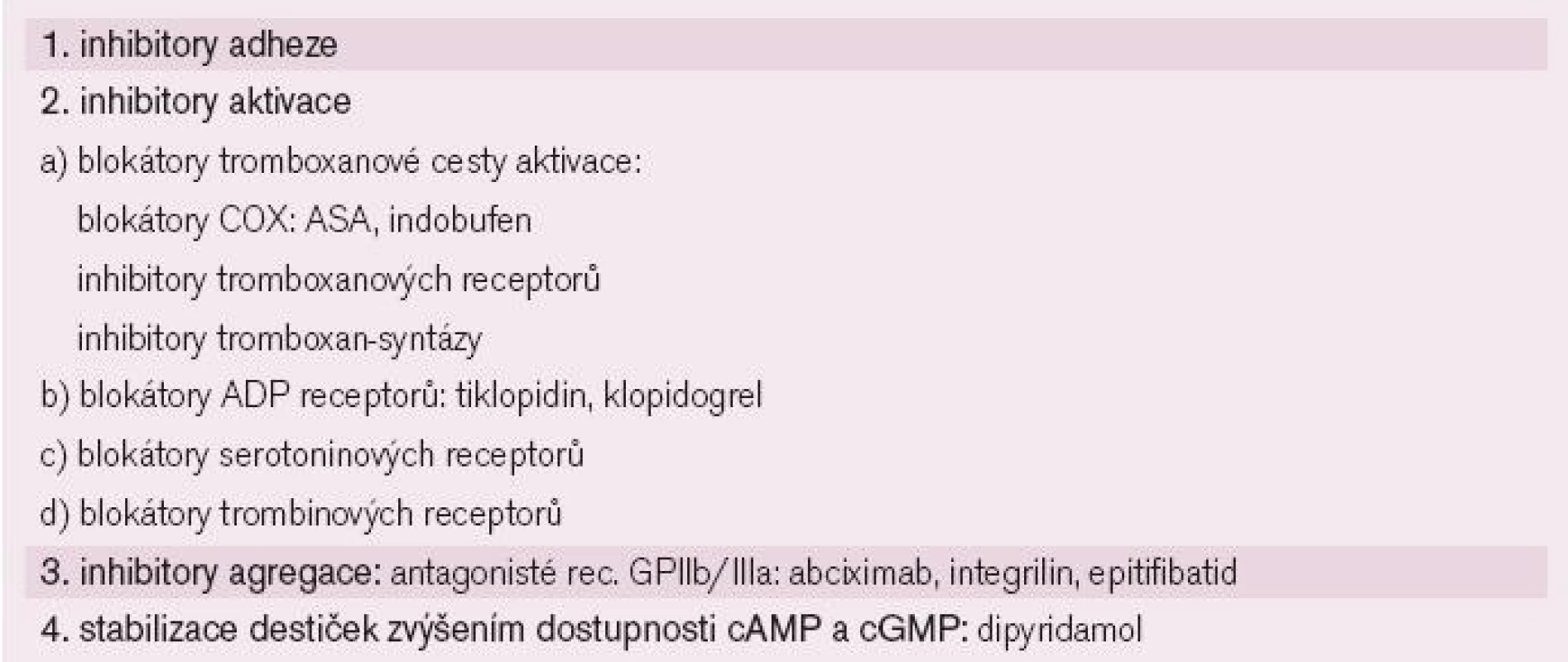 Mechanizmus účinku různých protidestičkových léků.