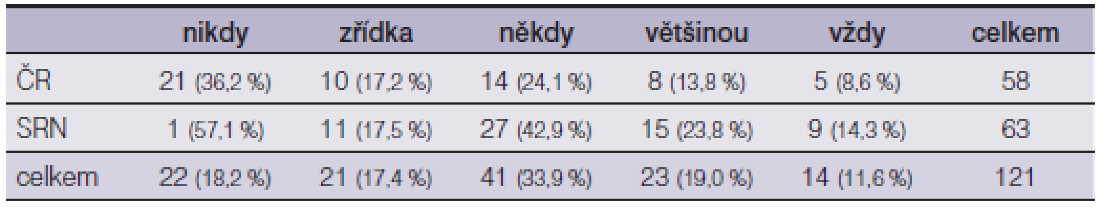 Transparentní polyuretanová krytí – využití ve vybraných nemocnicích
