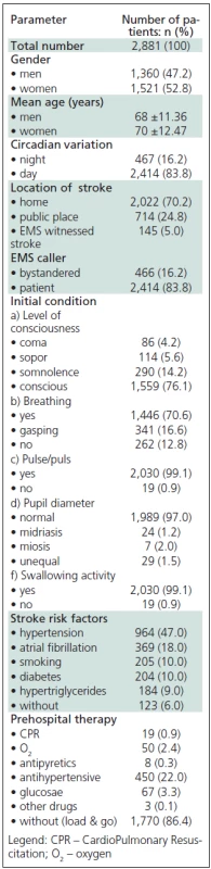 Individual predictor variable for stroke.
