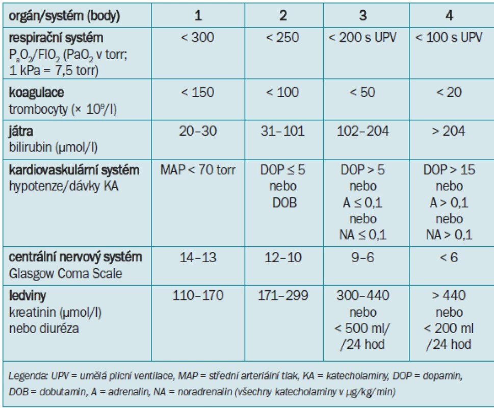 SOFA (Sepsis-related Organ Failure Assessment) - hodnocení orgánového selhávání v průběhu sepse [10].