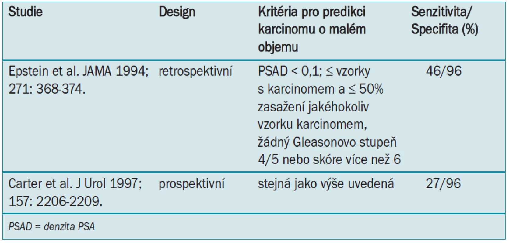 Předléčebná kritéria, která predikují přítomnost karcinomu prostaty o „malém objemu“ při radikální prostatektomii.