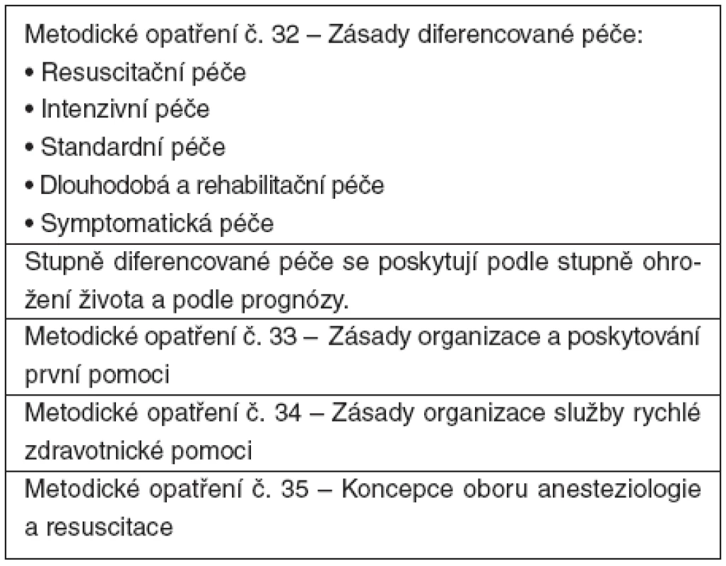 Metodická opatření Ministerstva zdravotnictví České
republiky (1974)