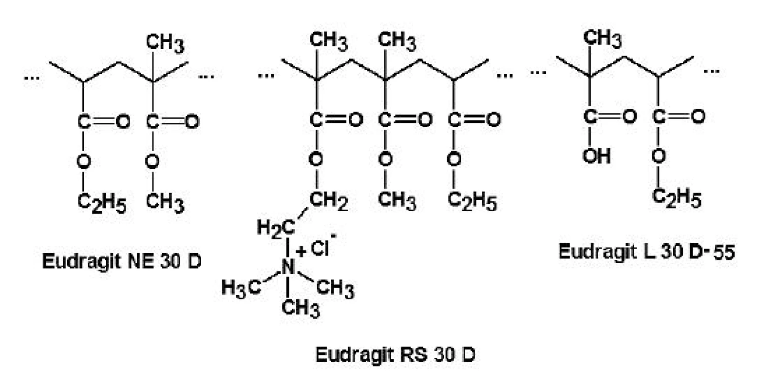 Strukturní vzorce Eudragitu NE 30 D, RS 30 D a L 30 D-55 <sup>30)</sup>