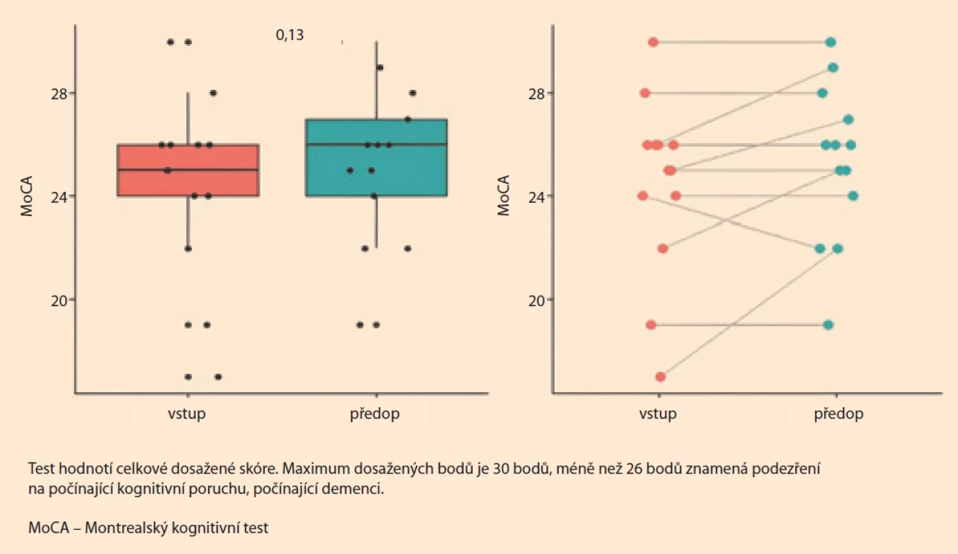 MoCA test. Fig. 6. MoCA test.