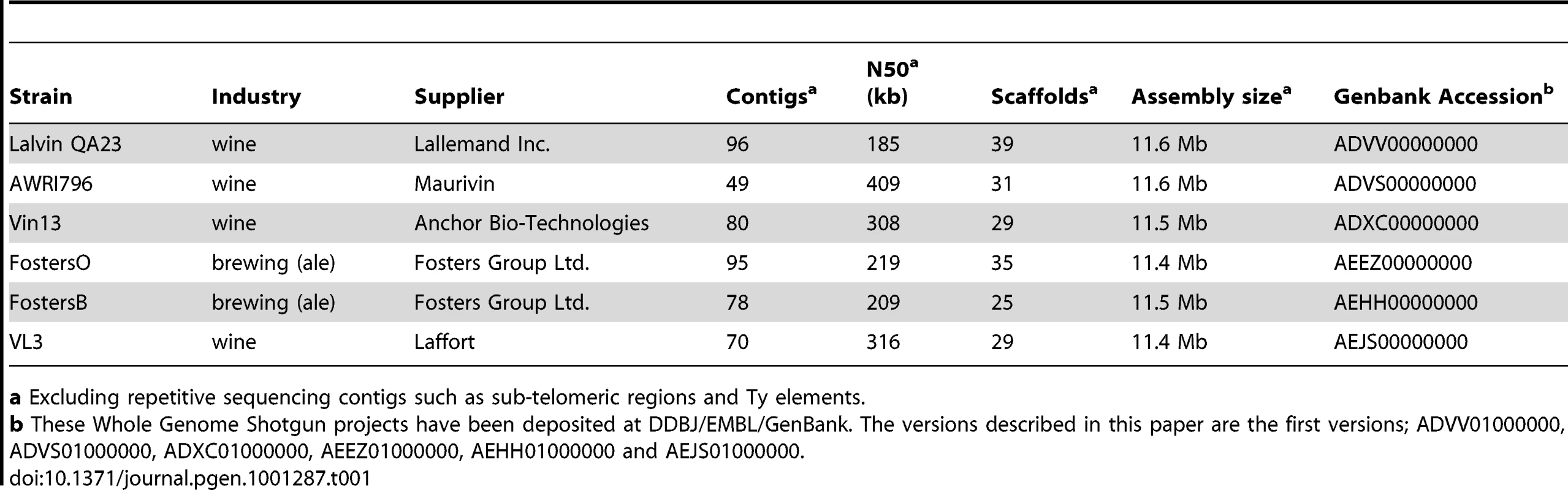 Strains sequenced in this study.