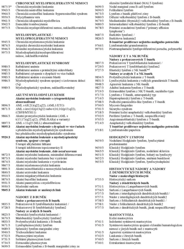 Hematoonkologické diagnózy dle WHO v MKN-O-3 klasifikaci.