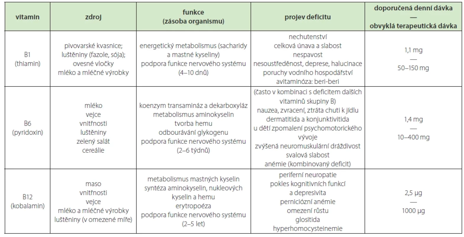 Neurotropní vitaminy – základní informace (16–18)
