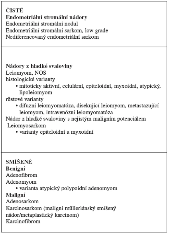 WHO klasifikace mezenchymálních a smíšených nádorů těla děložního