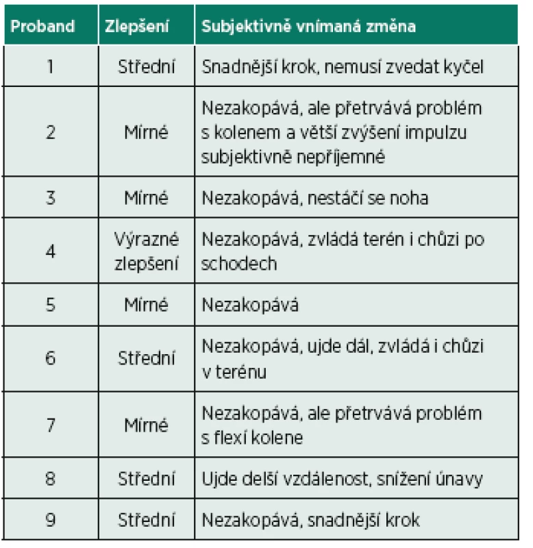 Subjektivně vnímaný efekt FES.