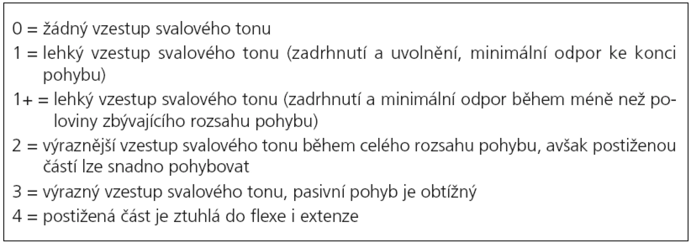 Modifikovaná stupnice dle Ashwortha [39].