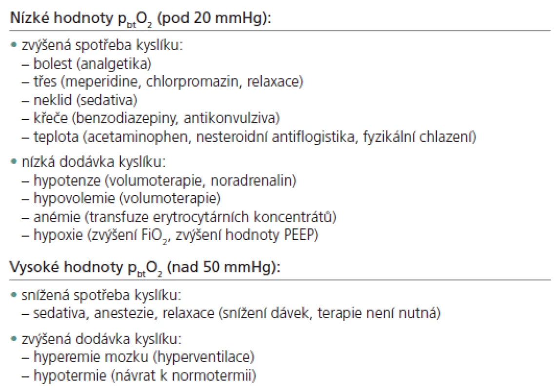 Příčiny změn hodnot p<sub>bt</sub>O<sub>2</sub> (terapeutická opatření jsou uvedena v závorce).