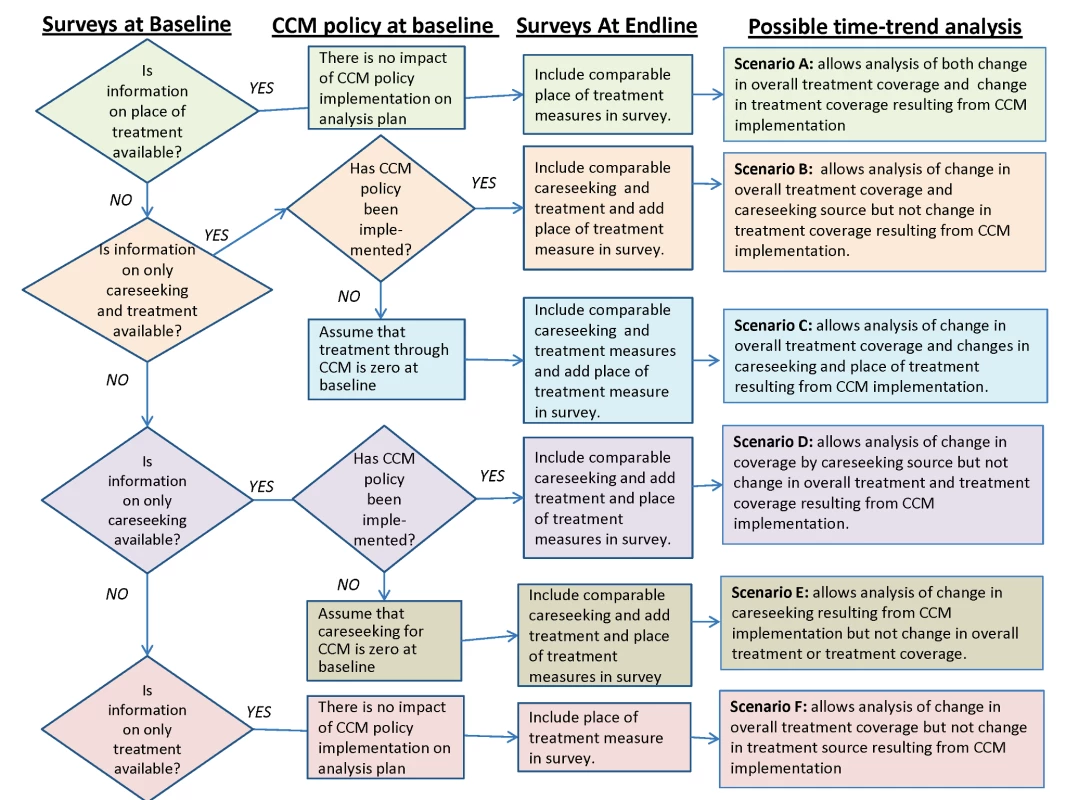 Analysis plan flow chart.