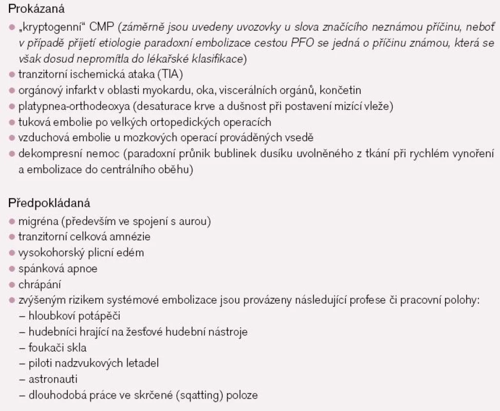 Onemocnění a rizika spojená s paradoxní embolizací u PFO.