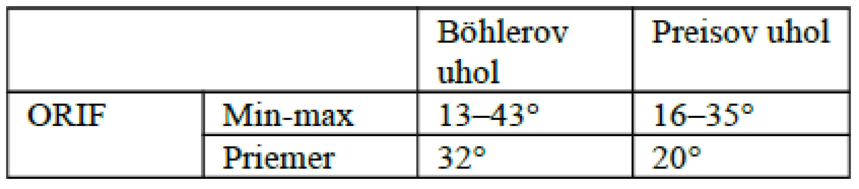 Rtg výsledky dlahovej osteosyntézy zlomenín Sanders III