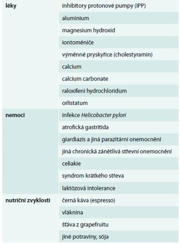 Příčiny zhoršené absorpce levotyroxinu