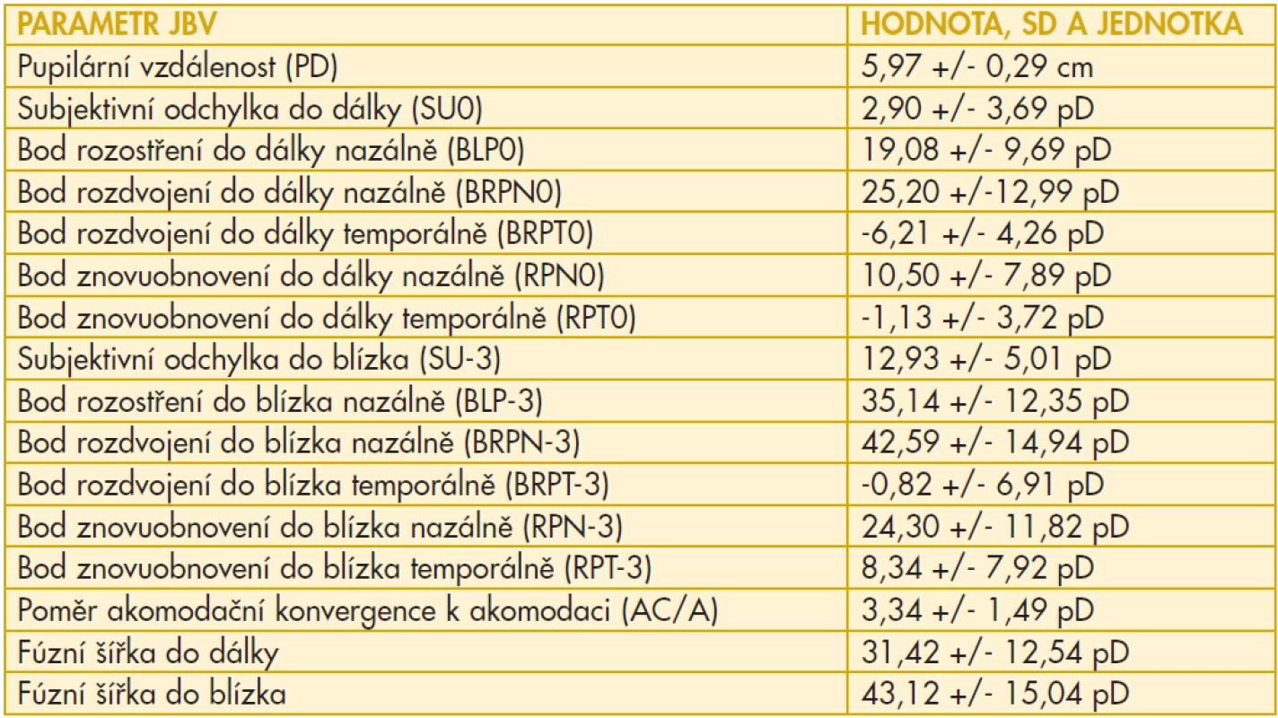 Parametry JBV u žen