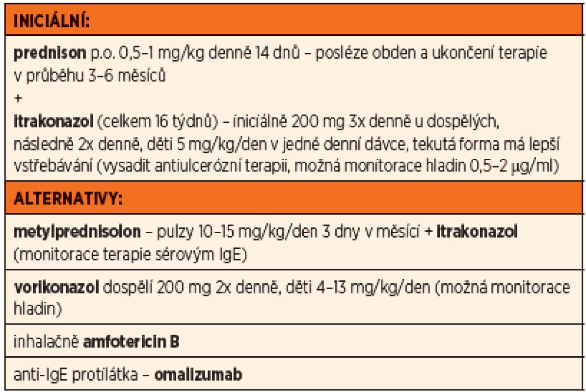 Návrh doporučené terapie CF-ABPA.