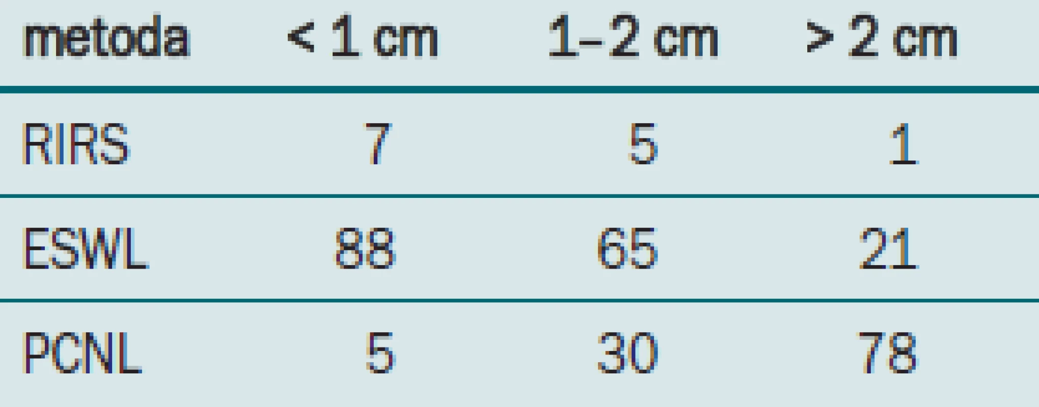Preferované řešení litiázy dolního kalichu (%).