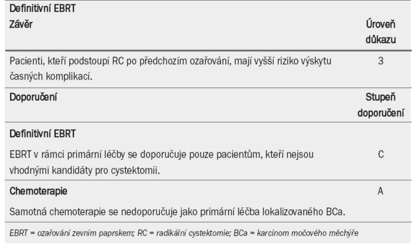 Léčba lokalizovaného onemocnění se zachováním močového měchýře.