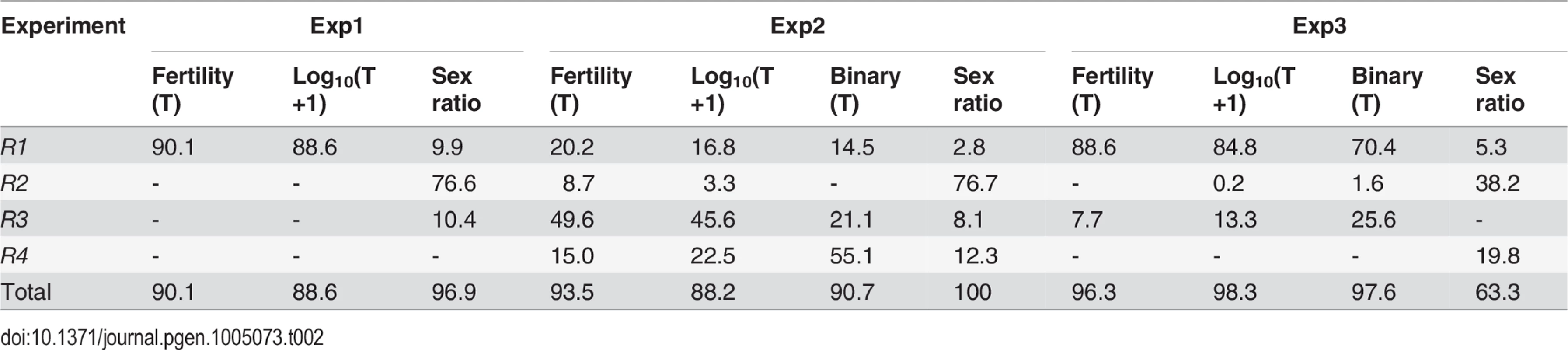 Genetic components of QTL mappings: Percentage of <i>h</i><sup>2</sup> contributed by the four regions <i>R1–R4</i>.