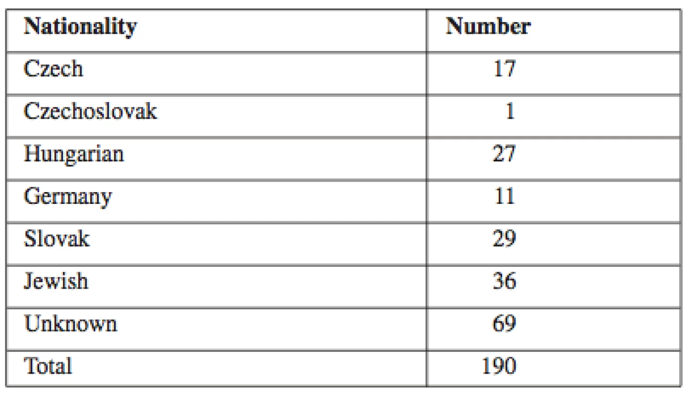 Students by nationality