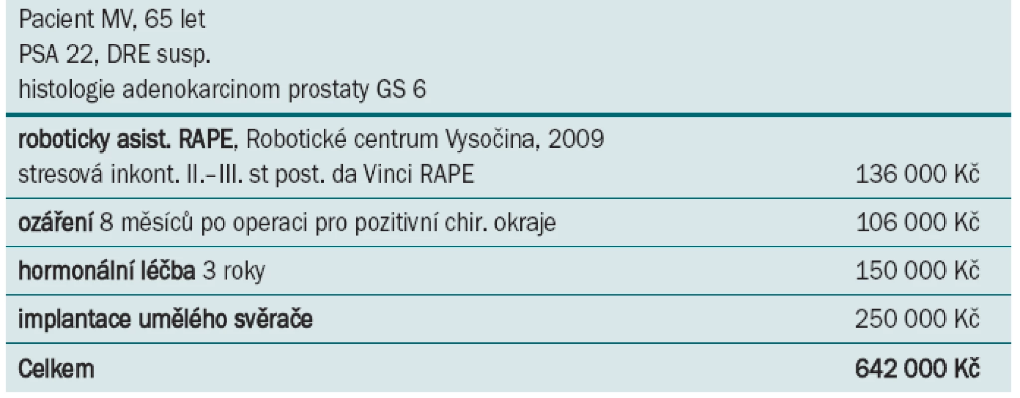 Kazuistika konkrétního pacienta.