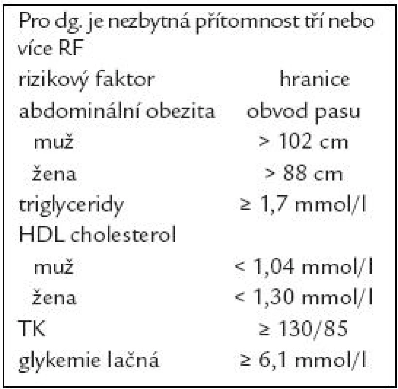 Defi nice metabolického syndromu podle ATP III [1].