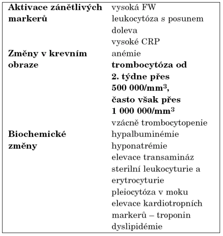 Laboratorní nálezy akutní fáze Kawasakiho choroby.
