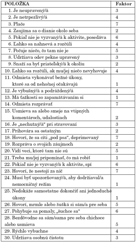 Položky a faktory NOSIE-30.