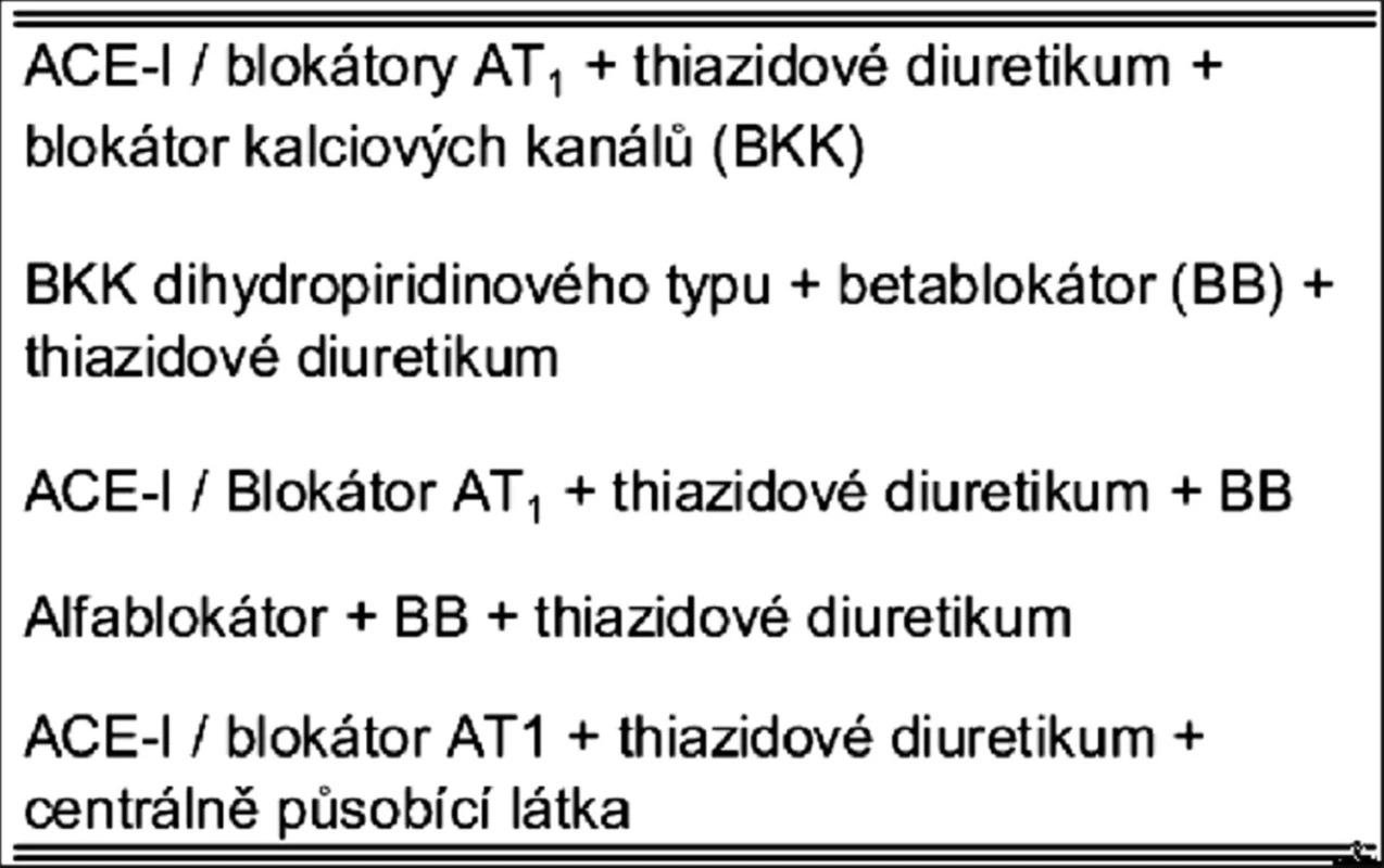 Vhodné trojkombinace antihypertenziv u závažné hypertenze