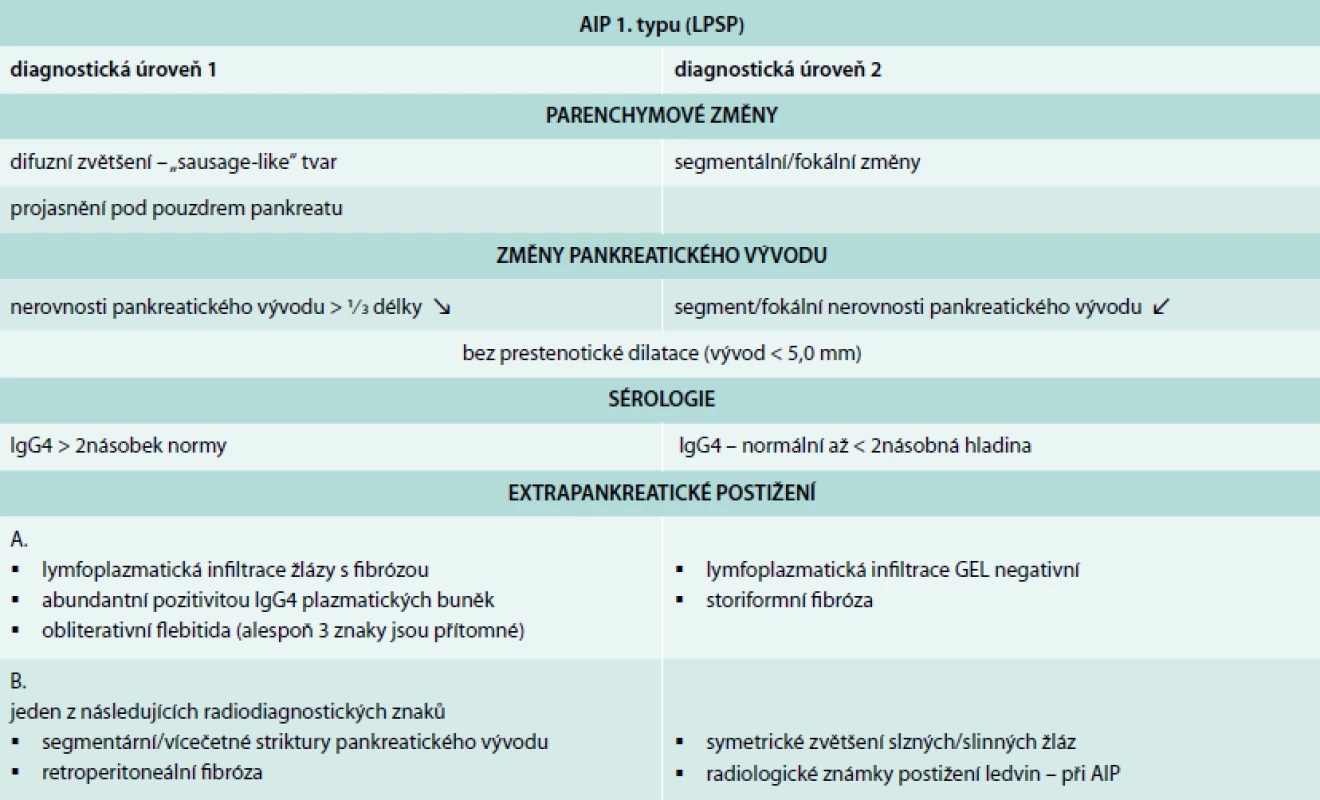 AIP 1. typu