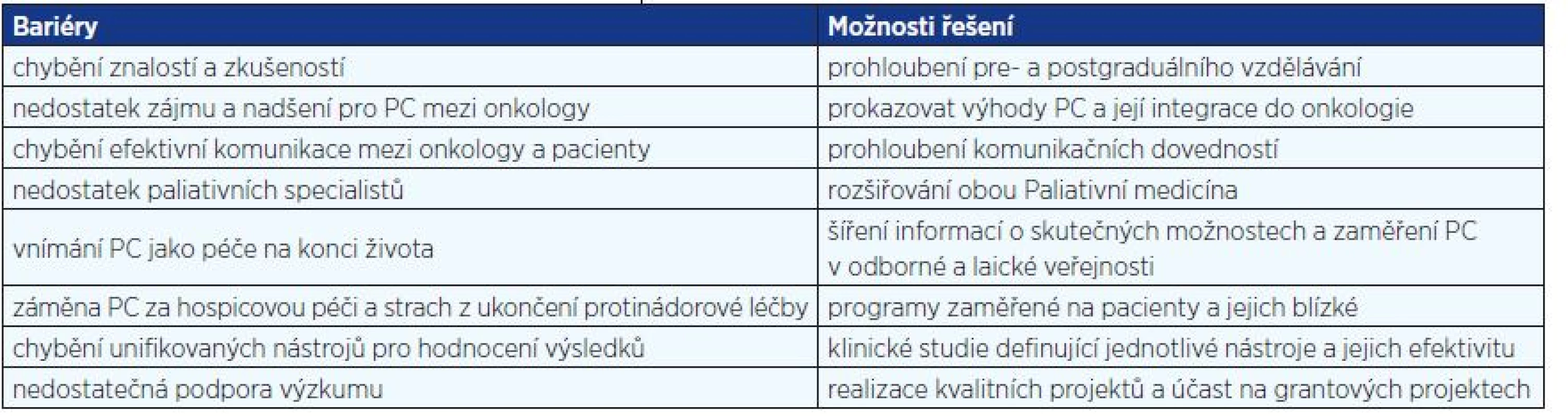 Bariéry v integraci PC a možnosti jejich překonání