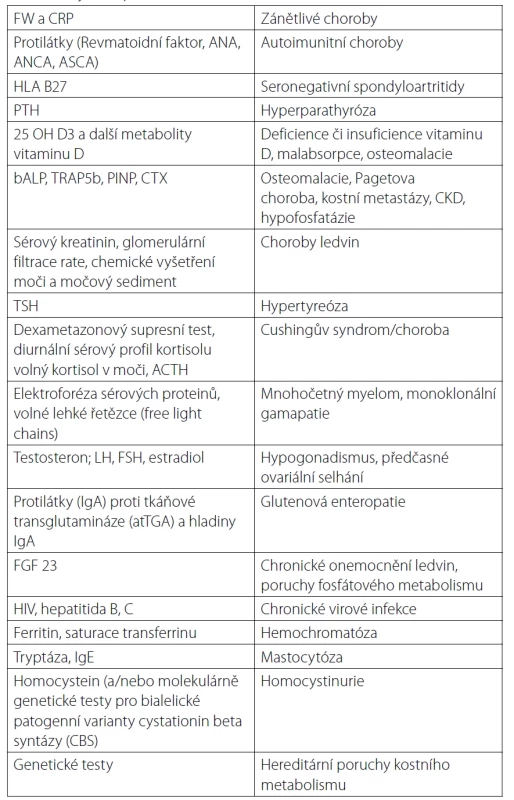 Cílená laboratorní vyšetření u nemocných s podezřením na sekundární formy OP, upraveno dle citace (12)