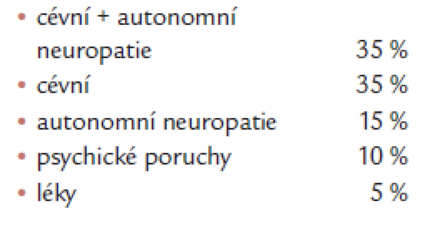 Frekvence etiologických faktorů ED u diabetiků.