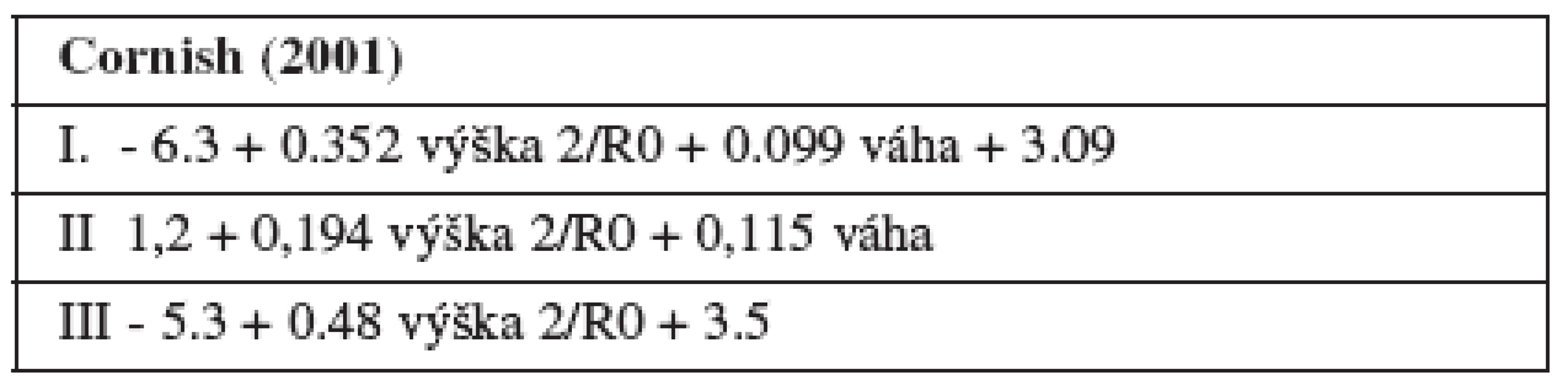 Rovnice výpočtu objemu retinované tekutiny
