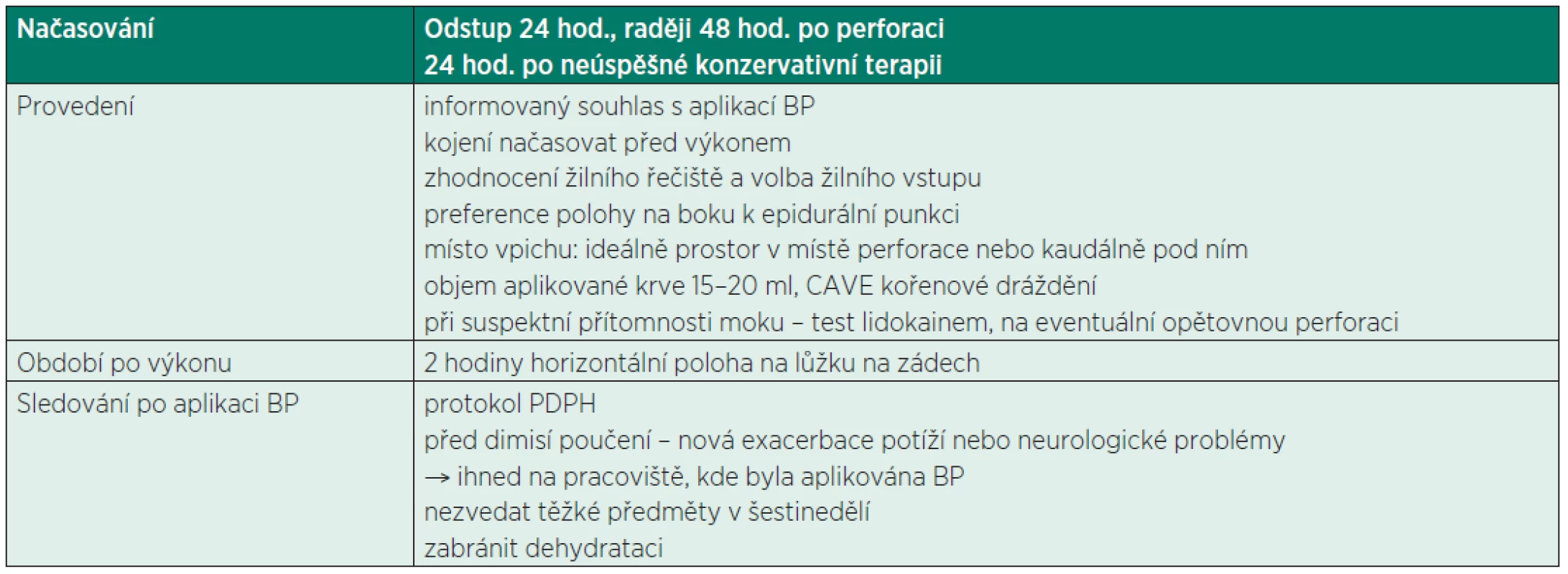 Management krevní zátky (BP)